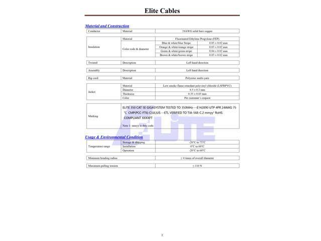 1000 ft. Red Cat5e Plenum Unshielded Solid Cable H573931