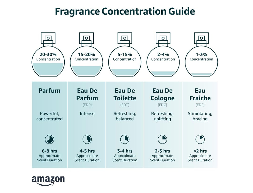 1.7 FL. OZ. Eau de Parfum Perfume U3323